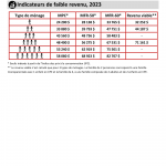 Quelques chiffres-2024-1 Quelques chiffres-2024-1