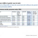Revenu-disponible-2024-1 Revenu-disponible-2024-1